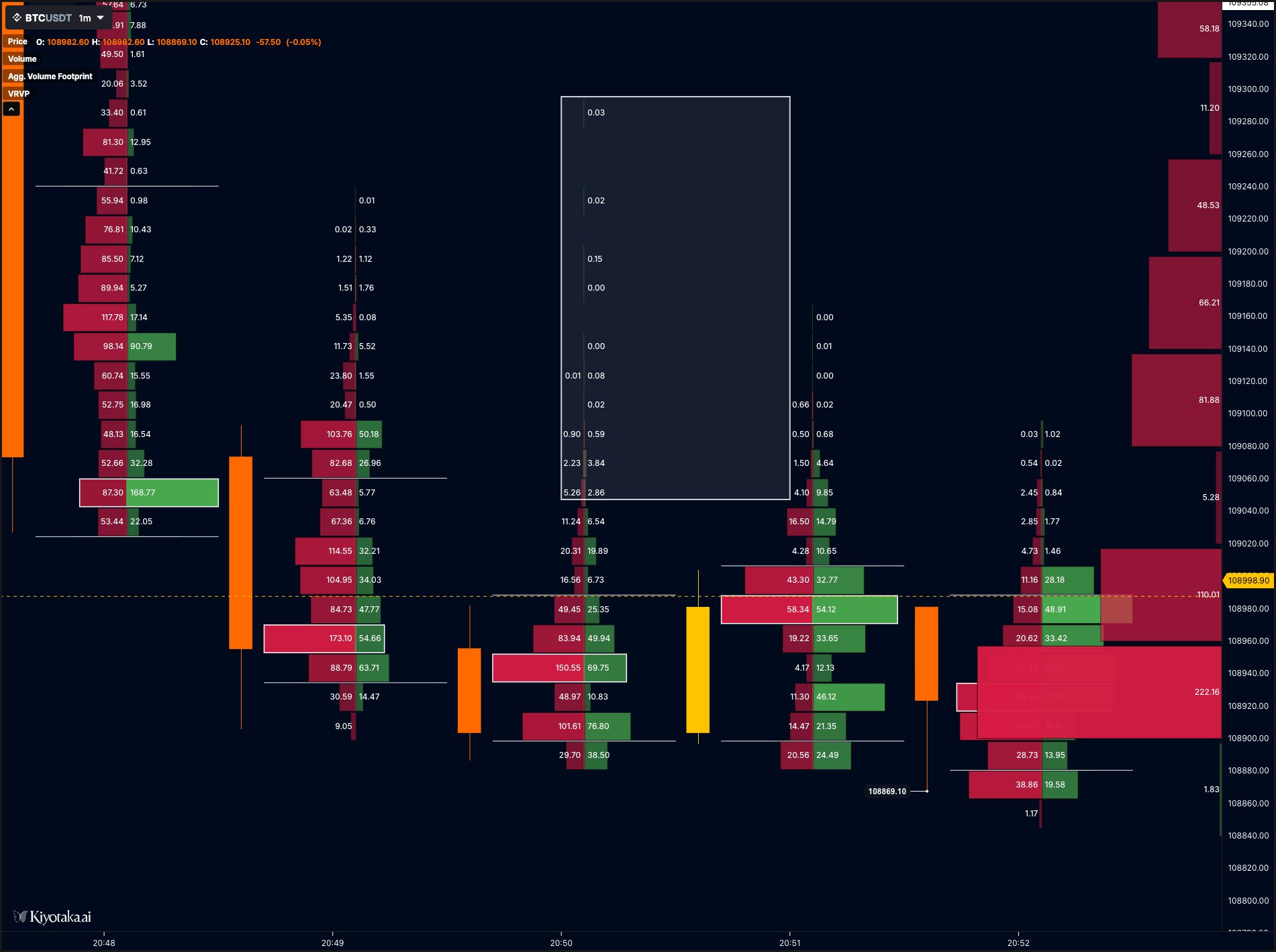 Hidden Price Levels