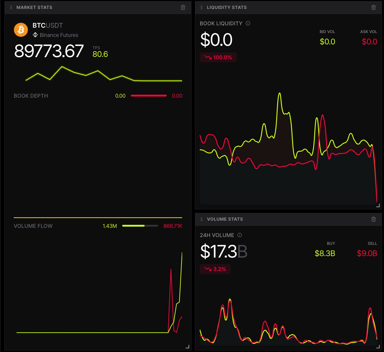 Polymarket Widgets