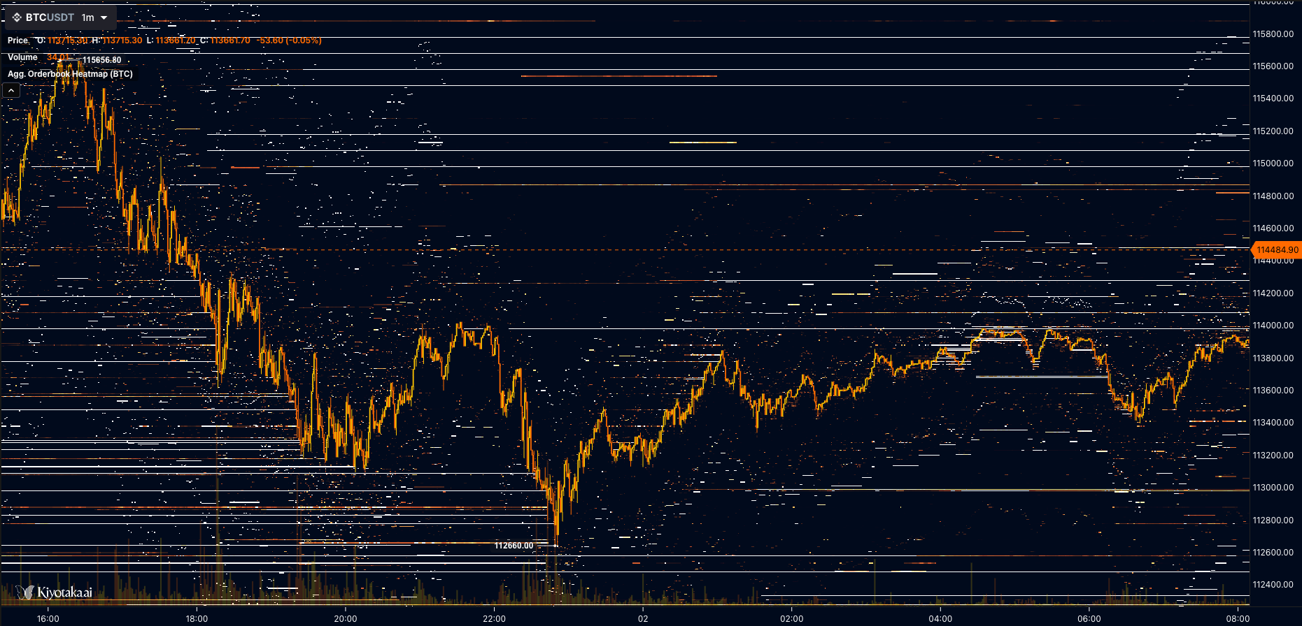 OpenMarket v2 Heatmap