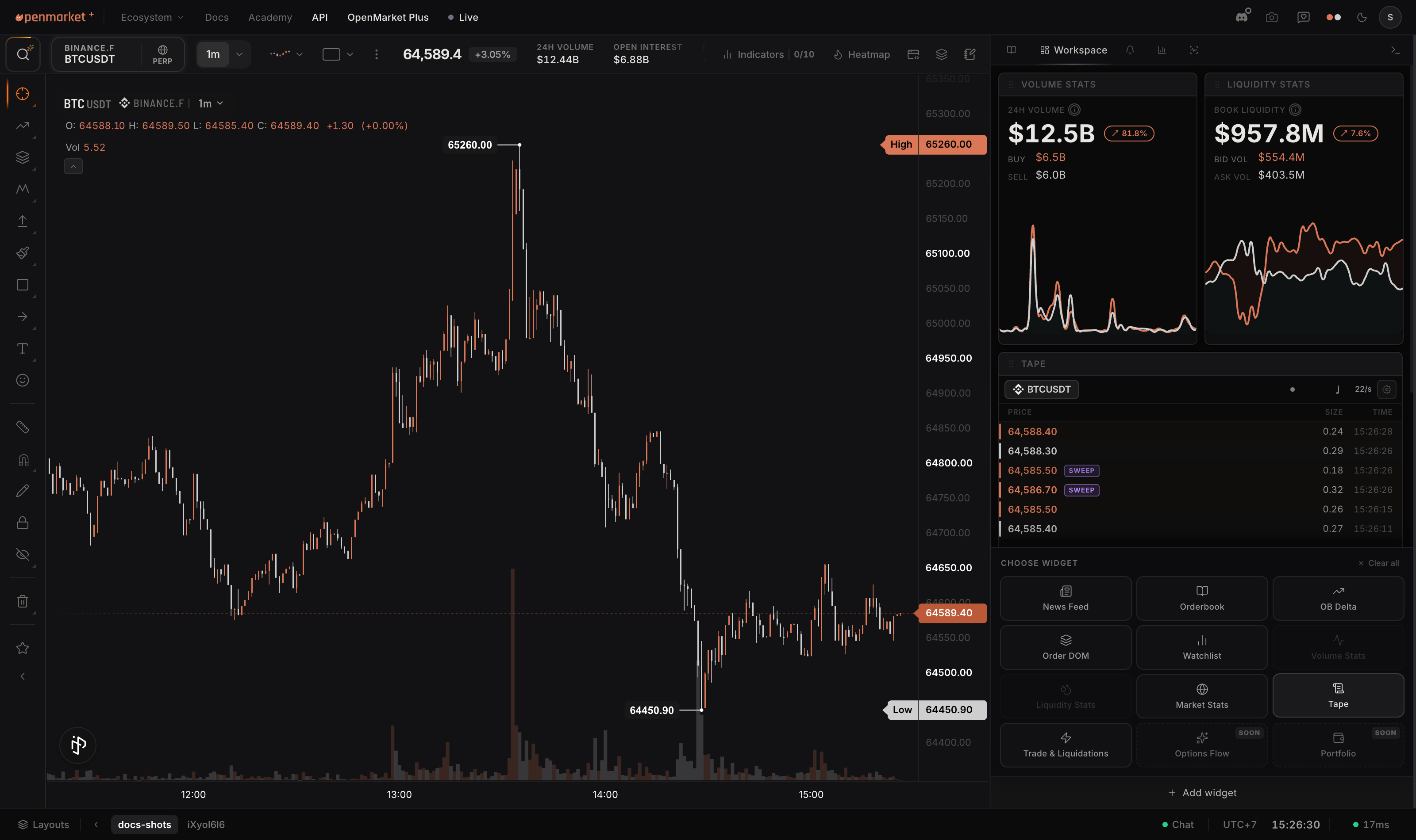 Tape widget running next to the chart
