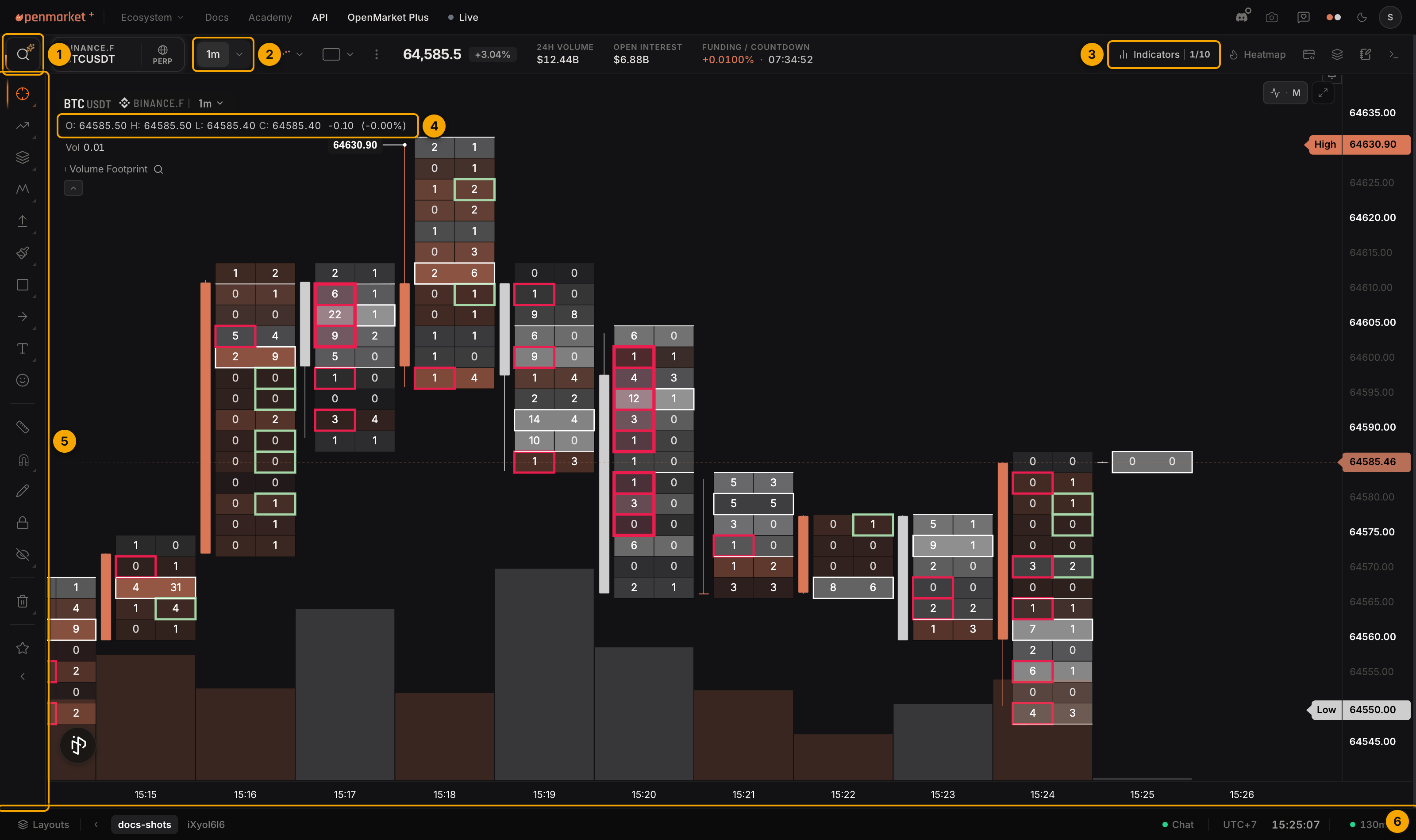 The OpenMarket chart screen with numbered callouts on each interface area