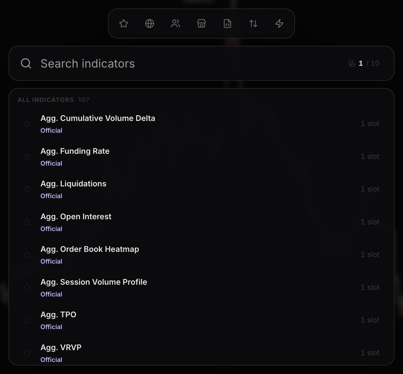 The indicator library