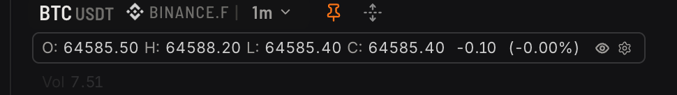 Legend row controls for an added indicator