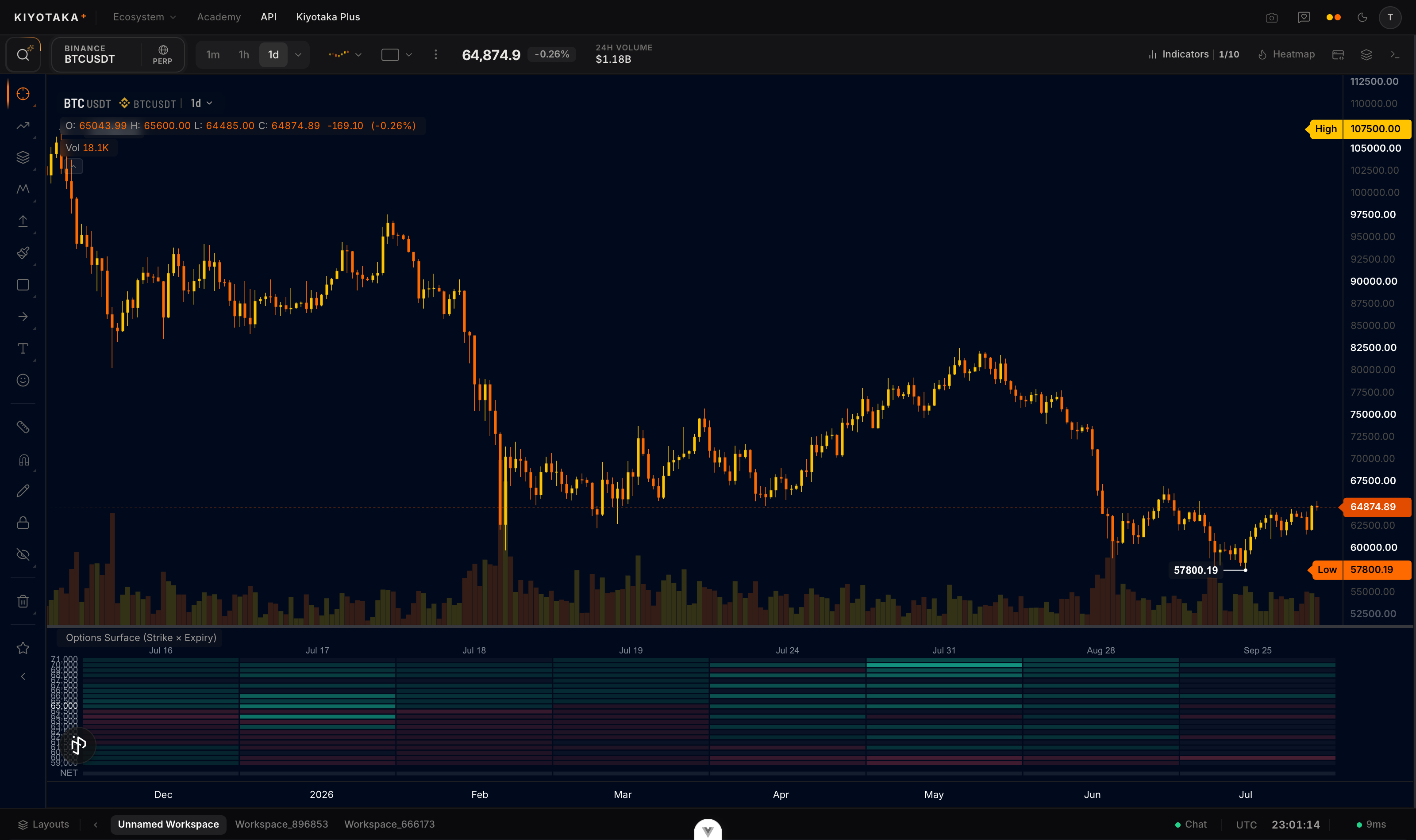 Options surface matrix on BTC in net GEX mode