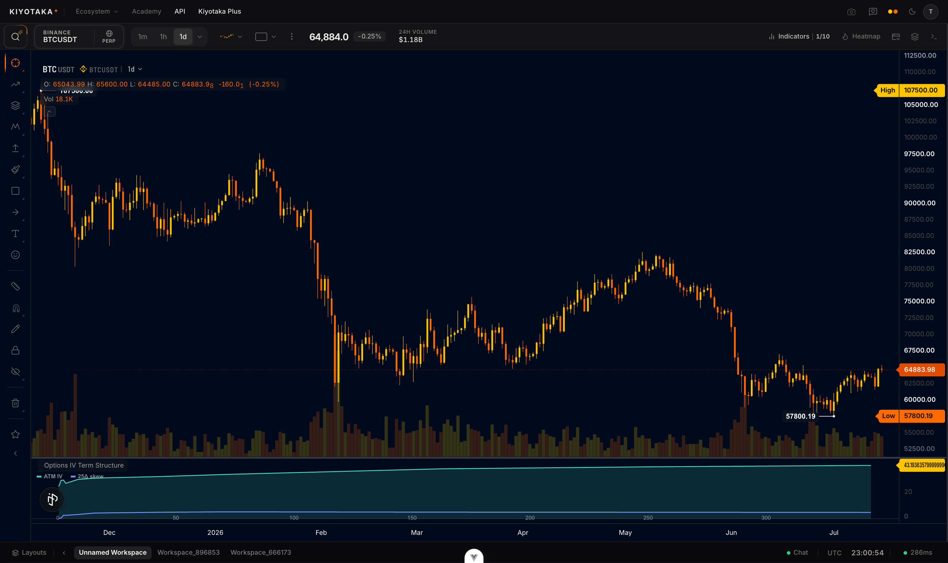 Term structure pane with ATM IV per expiry on BTC