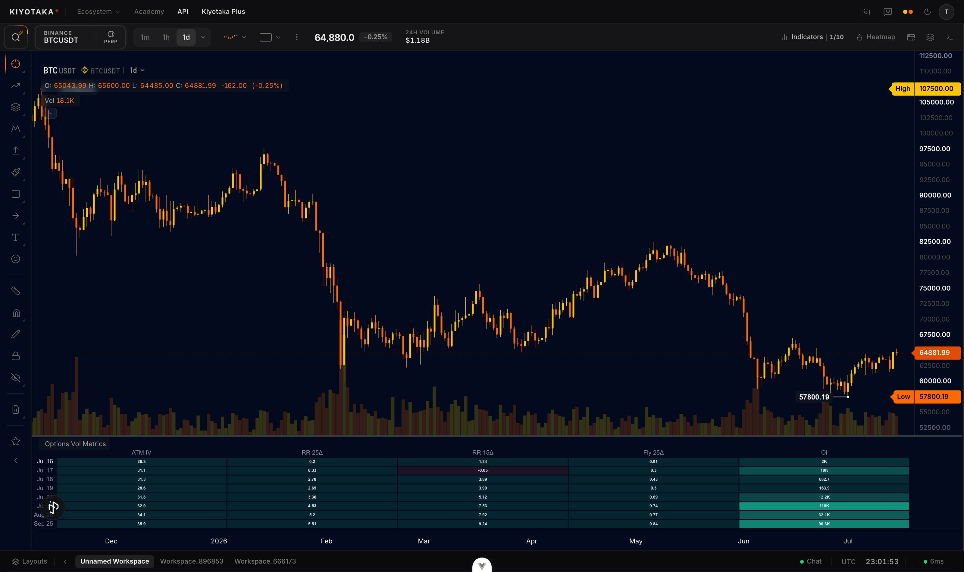Vol matrix table on BTC