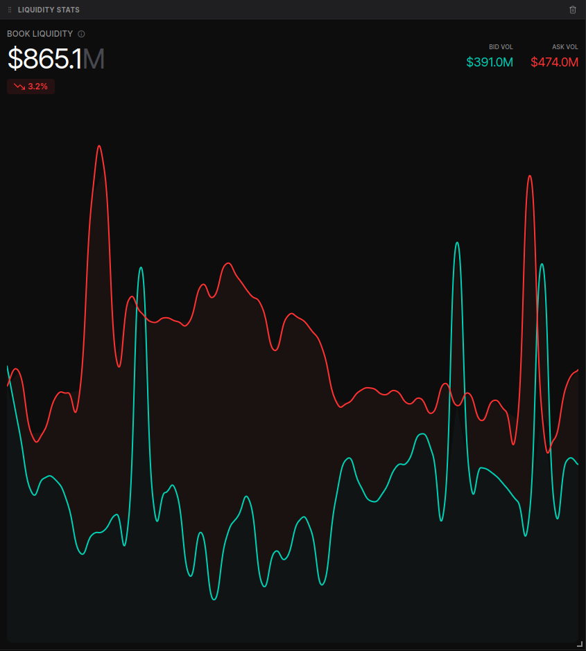 Liquidity Stats