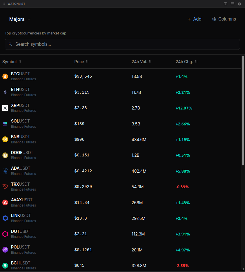 Watchlist