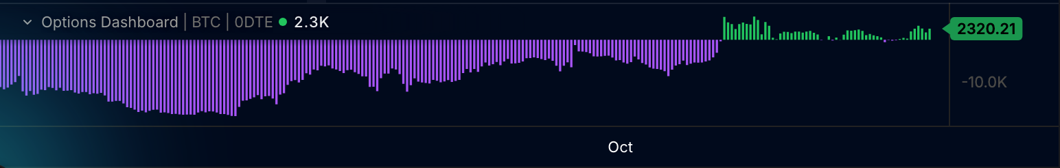 The rolling CVD histogram in its pane: violet columns below zero on the left turning green above zero on the right, the legend reading the indicator's name and the last value, the axis tag in green